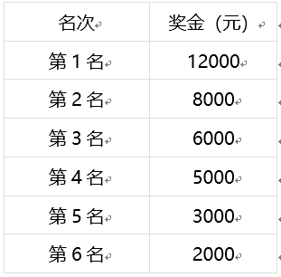 2024新澳兔费资料琴棋,高度协调策略执行_精英版31.771