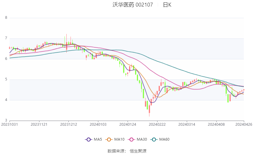 新奥2024年免费资料大全,深入执行方案数据_Plus70.966