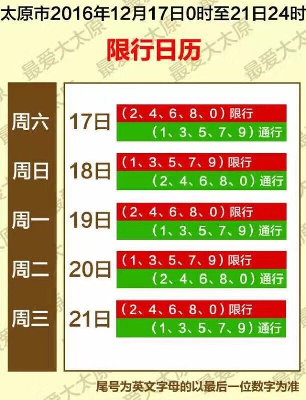 山西省2017年最新限行通知详解及影响分析