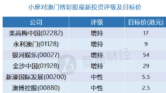 澳门精准四肖期期中特公开,全面评估解析说明_Essential27.530