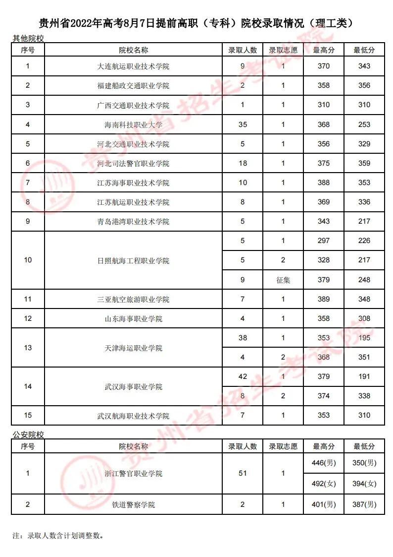 贵州高考最新录取情况解析