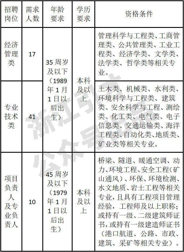 最新压铸行业招聘动态与趋势分析