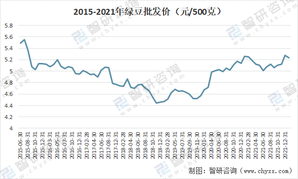 绿豆市场行情最新解析