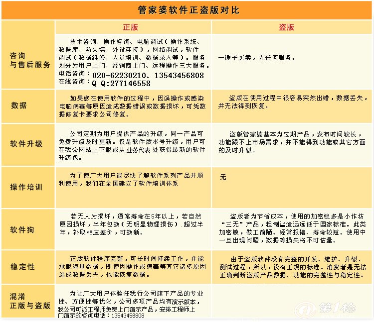 管家婆204年资料一肖配成龙,经济性执行方案剖析_苹果版60.505