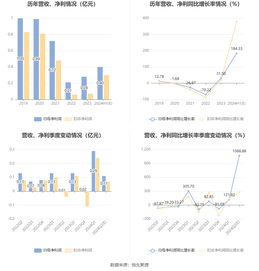 新奥2024年免费资料大全最新优势,资源实施方案_Prime45.162