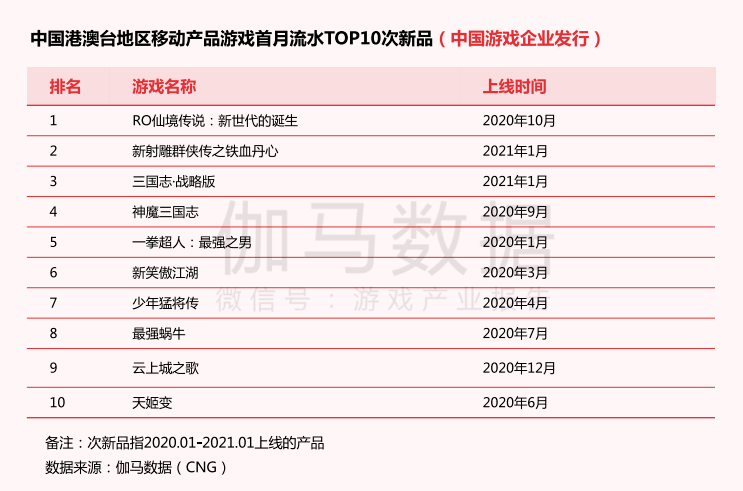 4949免费的资料港澳台,实地数据验证实施_3D30.709