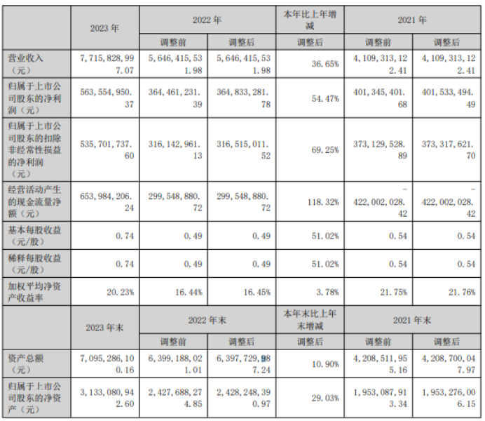 新澳2023年精准资料大全,数据执行驱动决策_V73.564