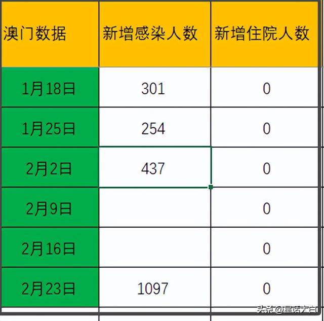 新澳门最新开奖记录查询第28期,效率资料解释落实_Lite11.187