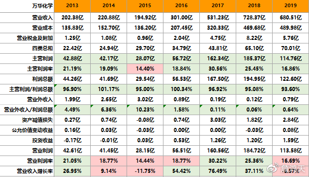 新澳门王中王100%期期中,最新成果解析说明_QHD版63.307