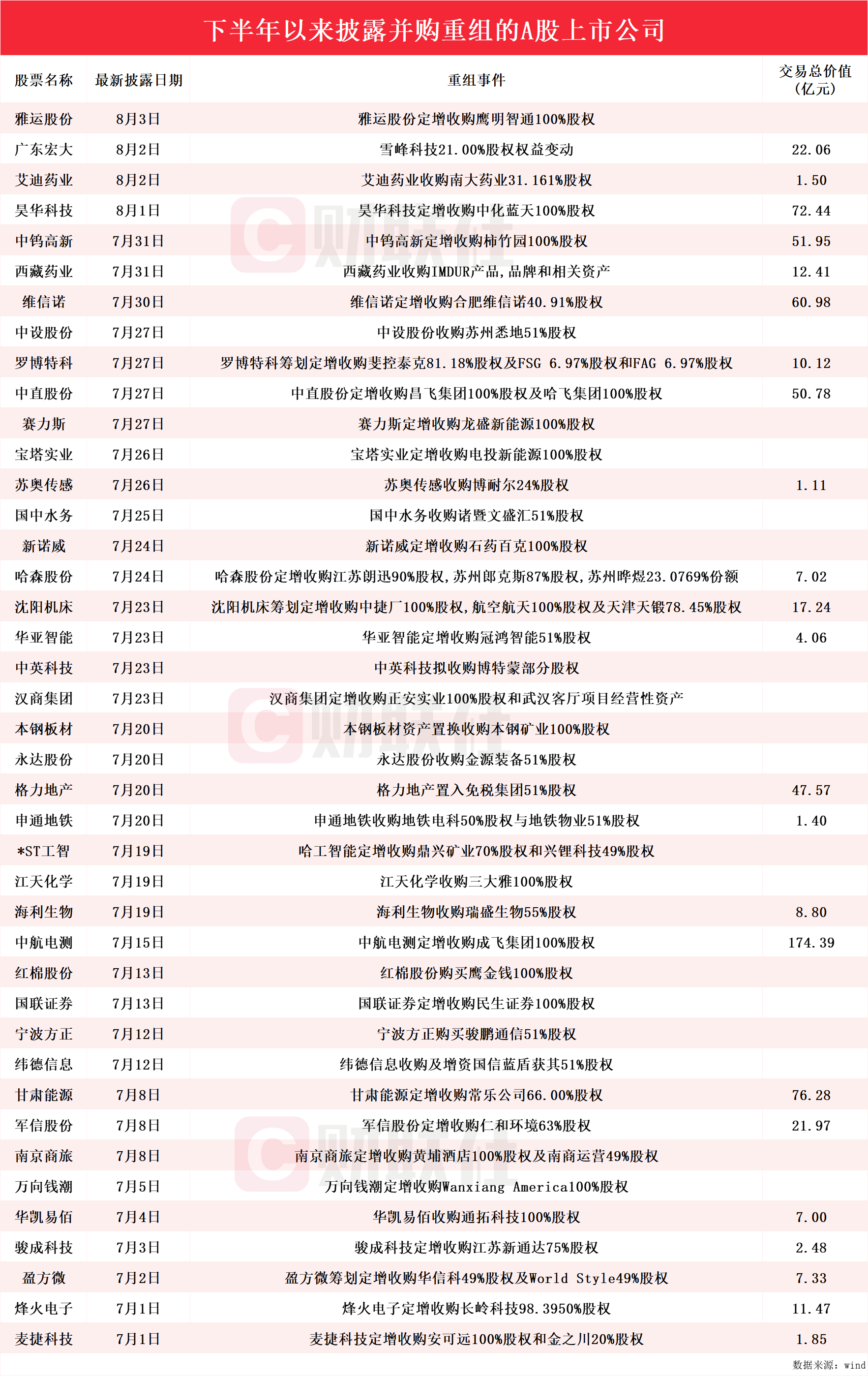 华东重机重组成功,收益说明解析_高级款97.179