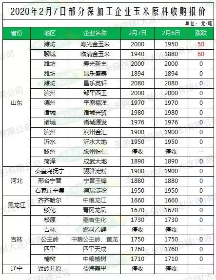 玉米最新价格行情分析报告