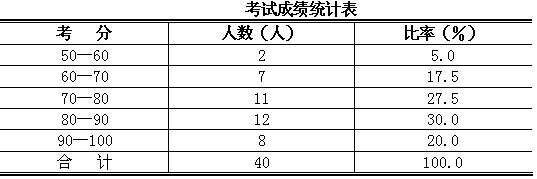 统计师试题下载攻略，途径与策略全解析