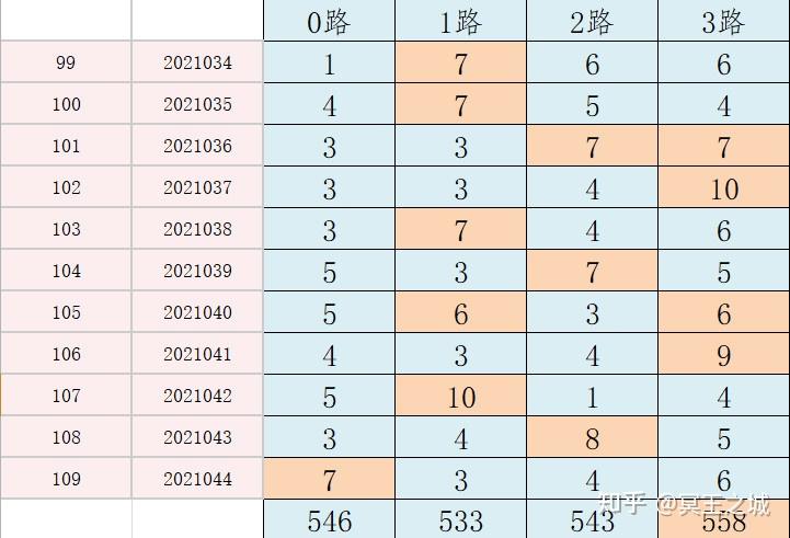 今晚新澳门开奖结果查询9+,实效策略分析_铂金版43.57