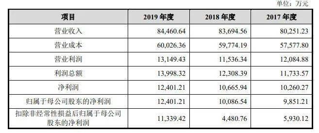 新澳今天晚上开奖结果查询表,精细化计划执行_限定版21.356