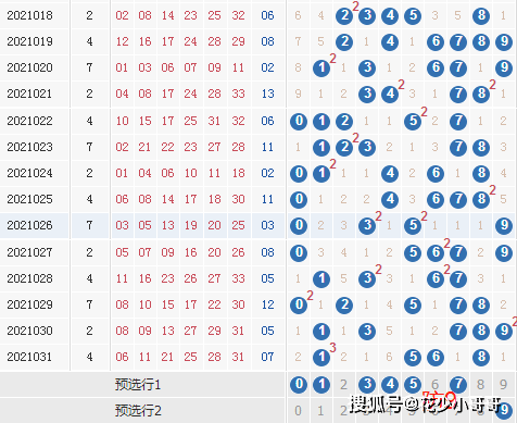 双色球最新结果开奖号,可靠评估解析_FHD版73.178