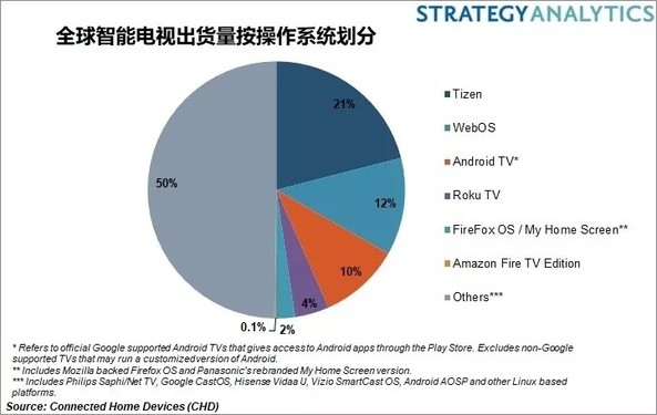 今晚必出三肖,精确分析解析说明_Tizen16.381