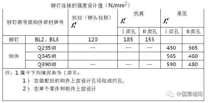 新奥门资料大全,安全设计策略解析_尊享版32.953