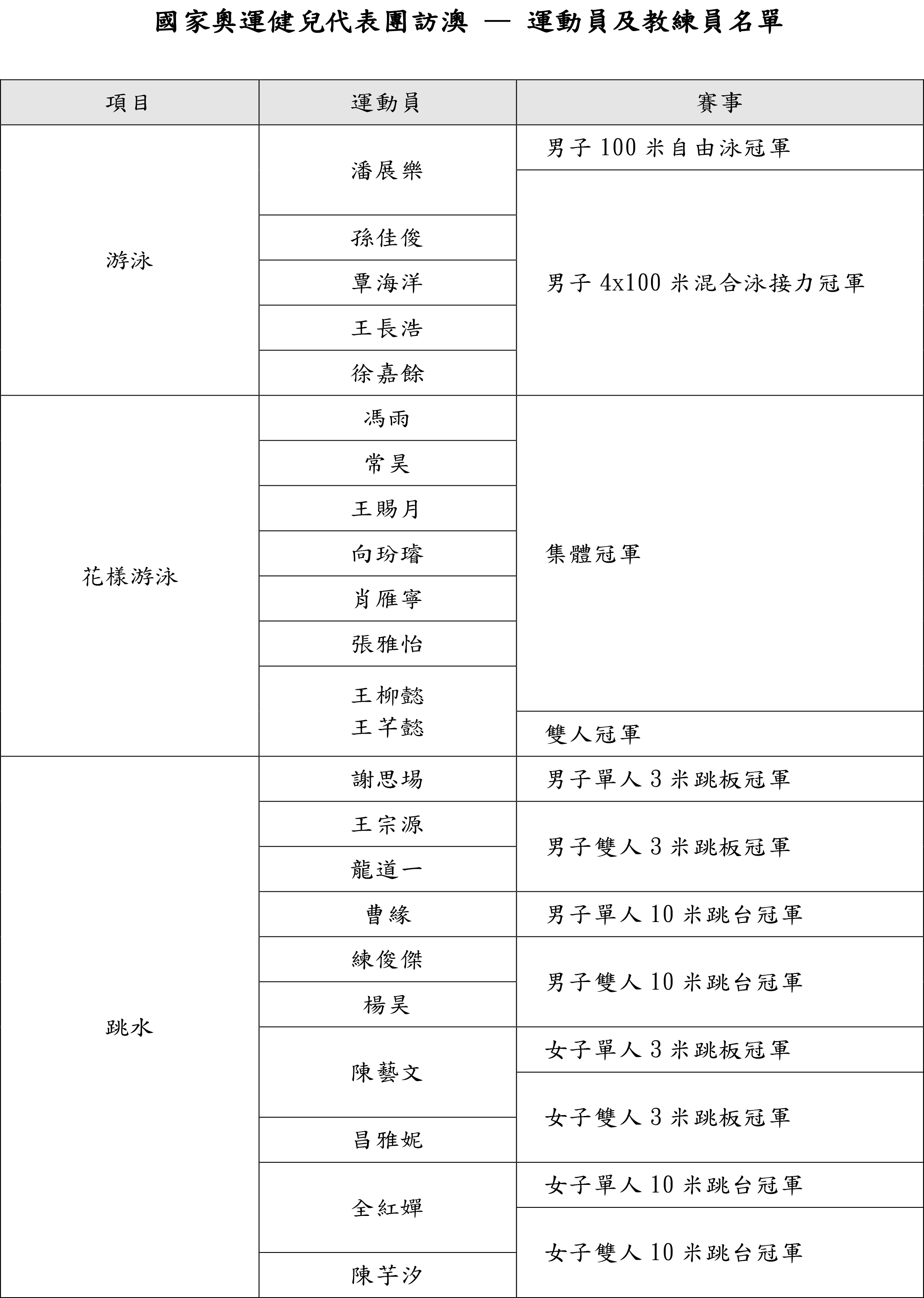 奥门天天开奖码结果2024澳门开奖记录4月9日,快速解析响应策略_手游版35.805