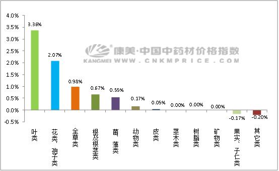 大青叶最新价格动态与市场走势分析