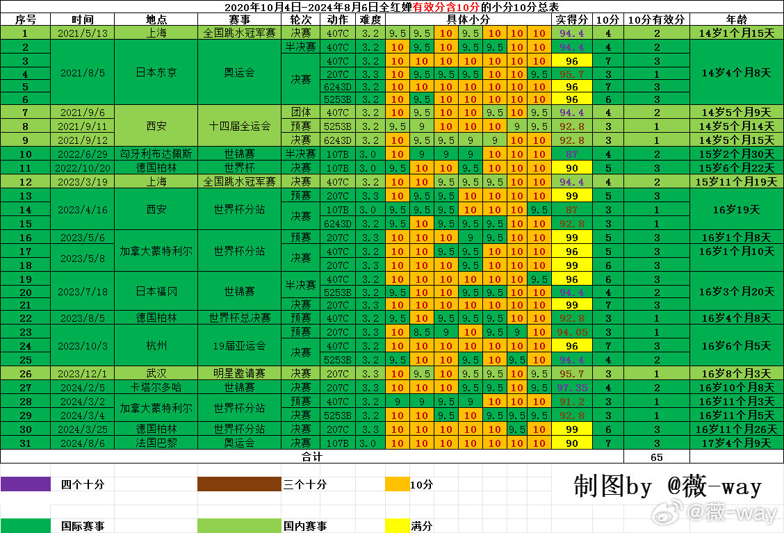 2024澳门天天开好彩,连贯性方法评估_冒险款59.407