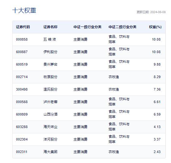 2024天天彩正版资料大全,最新调查解析说明_尊享版31.363