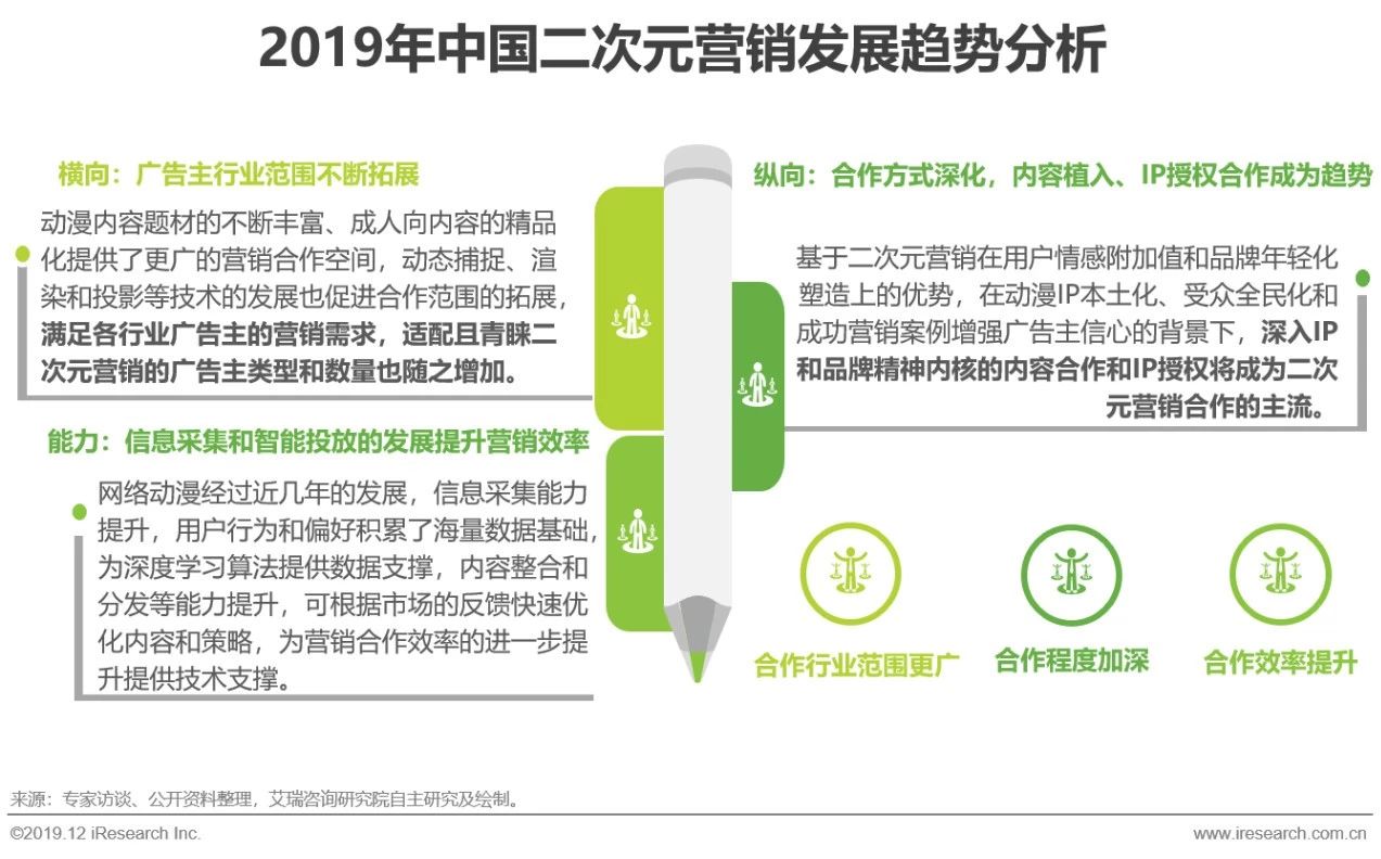 2024年新奥正版资料免费大全,经济性执行方案剖析_进阶款38.354