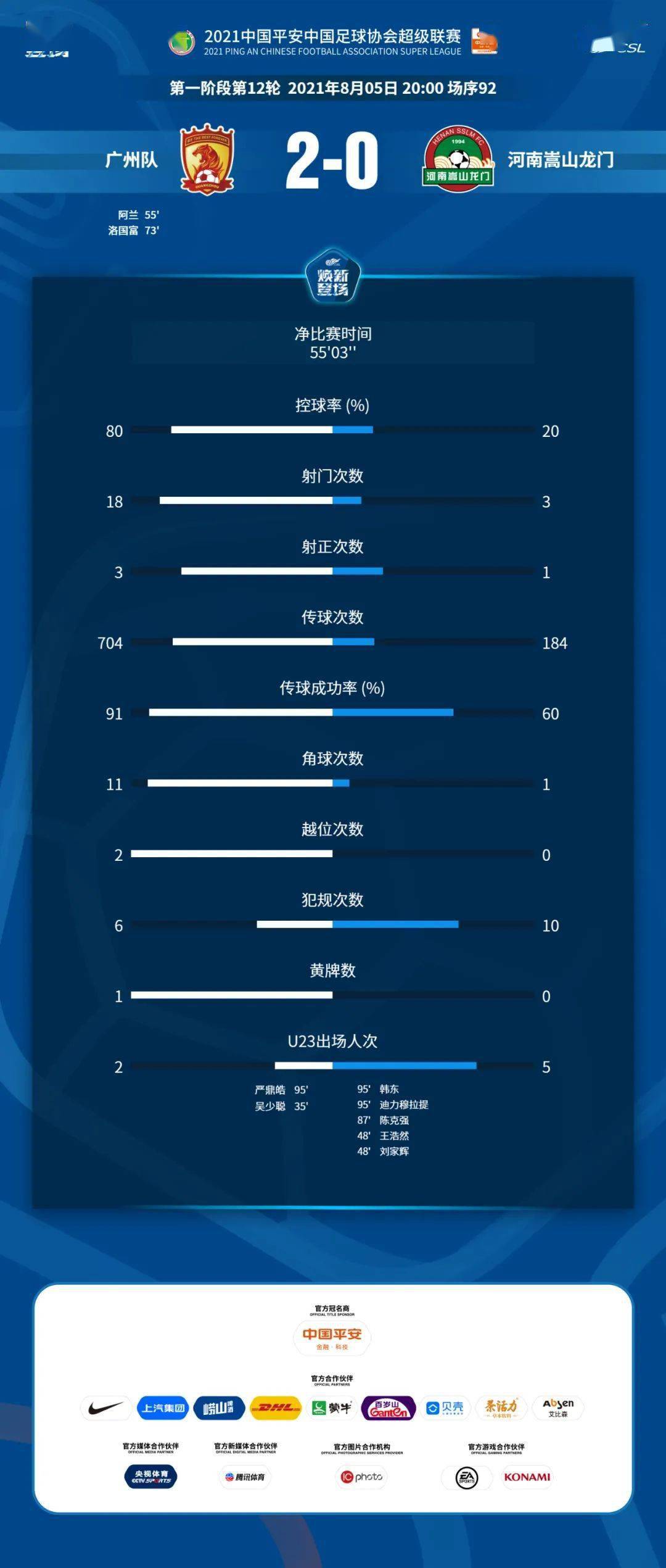 新澳2024资料免费大全版26333,全面数据分析实施_领航款14.59.36