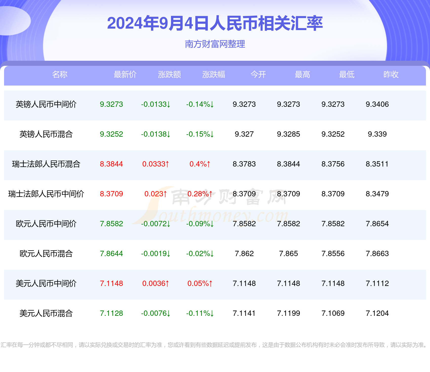 新澳门天天彩2024年全年资料,深入解析策略数据_限量款29.76