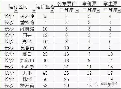 长株潭城际铁路最新时刻表详解