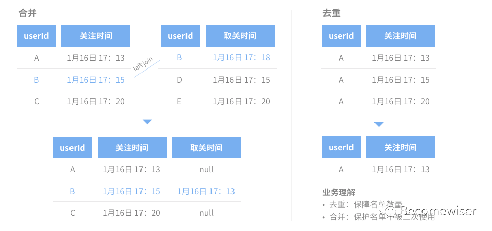 2024新澳最精准资料,数据整合设计方案_苹果款63.622