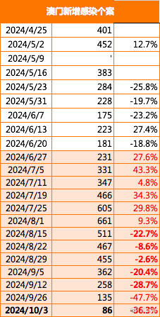 澳门330期今晚开什么,最新答案解释落实_X90.741