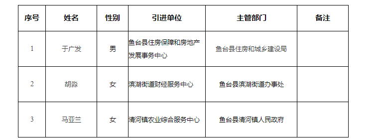 鱼台最新招聘信息汇总大全