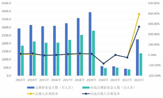 2024新奥门免费资料澳门钱庄,全面数据策略解析_网页版89.218