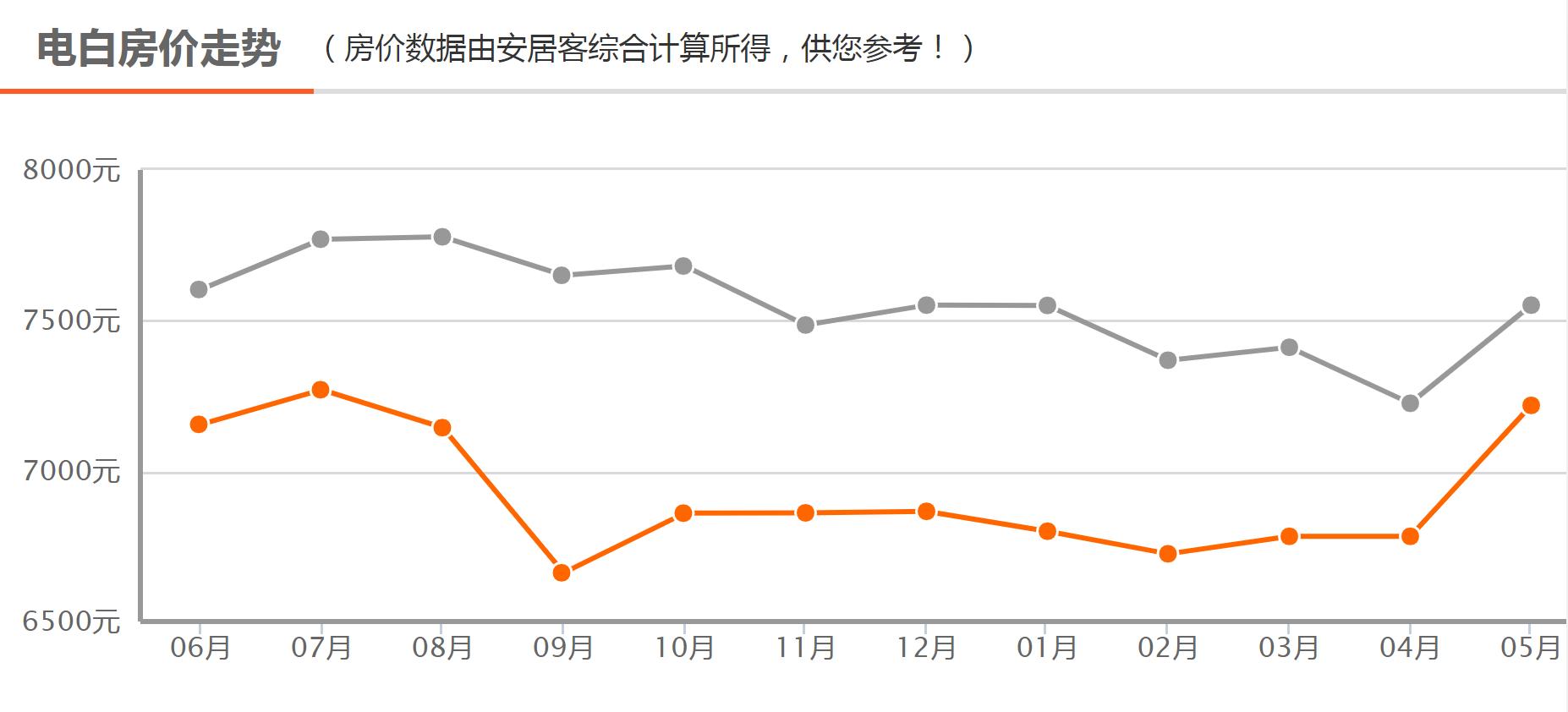 电白最新房价走势与市场趋势深度解析