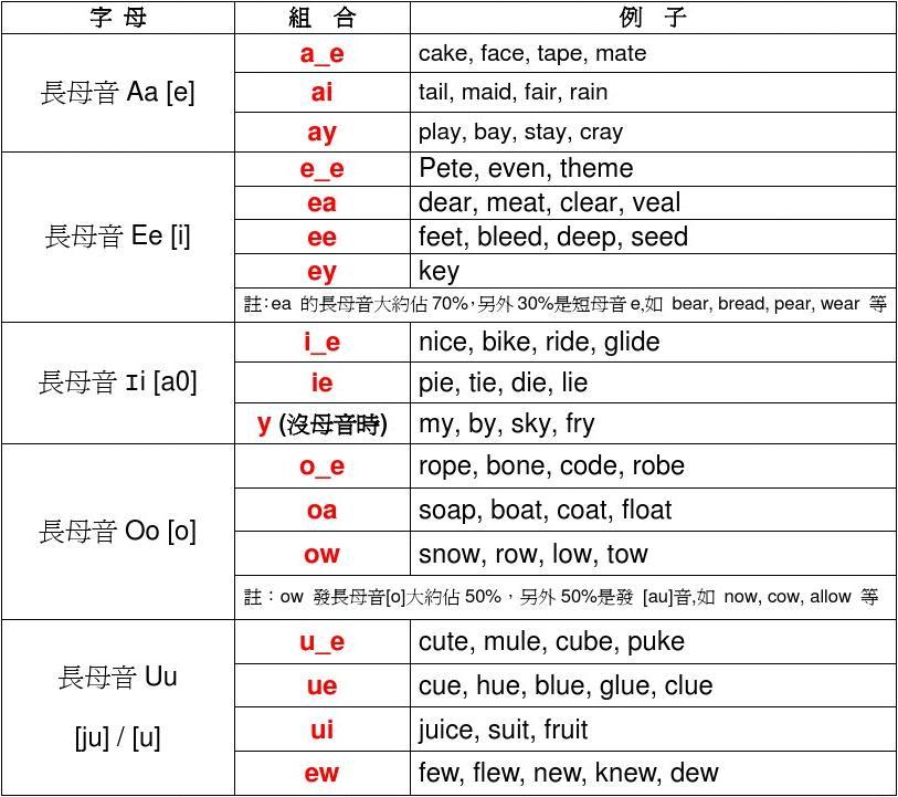 KK音标表概览，其在英语发音学习中的实用指南