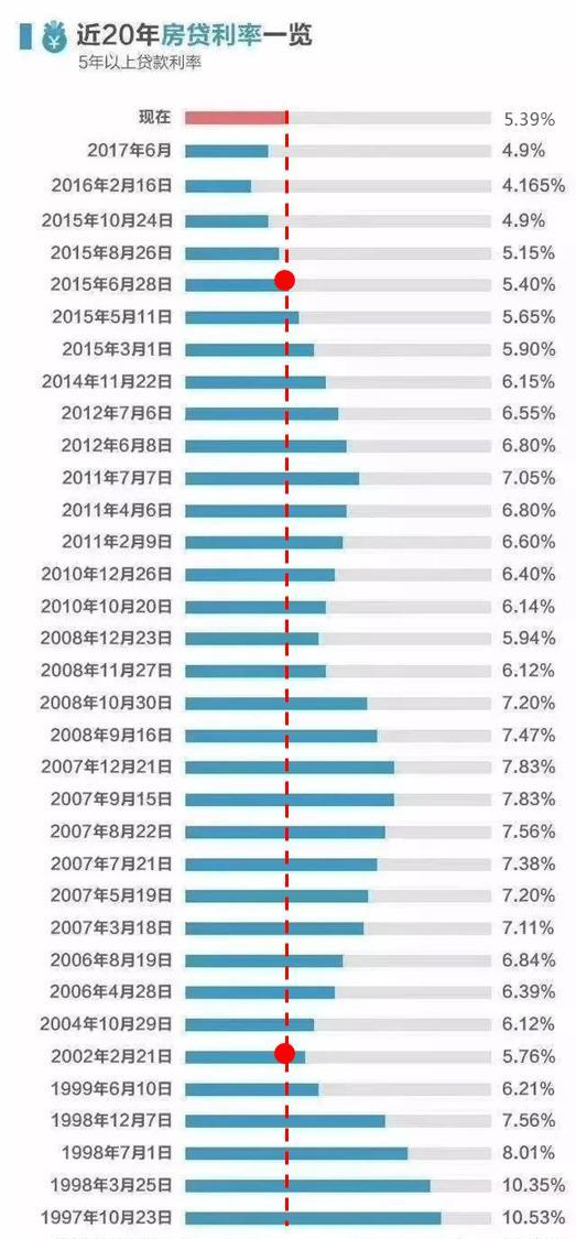房贷利率最新动态（2017），影响分析与展望