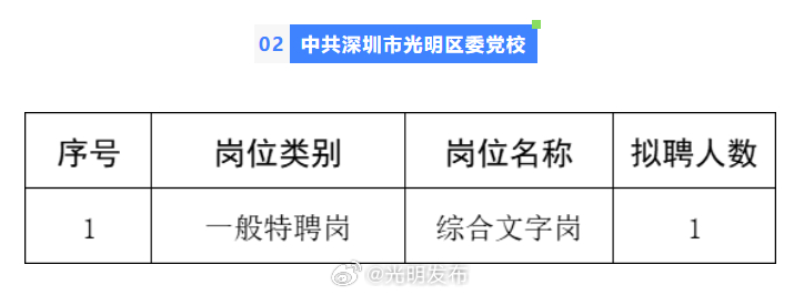 光明新区最新招聘信息全面解析