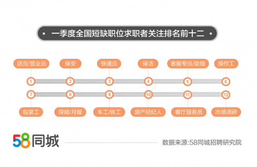 58同城深度探索，最新钟点工招聘信息全面汇总