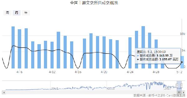 南方邮币卡最新消息深度解读