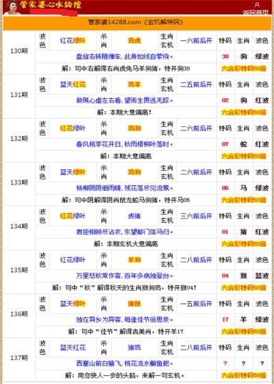 管家婆的资料一肖中特985期,综合性计划定义评估_专属款16.946