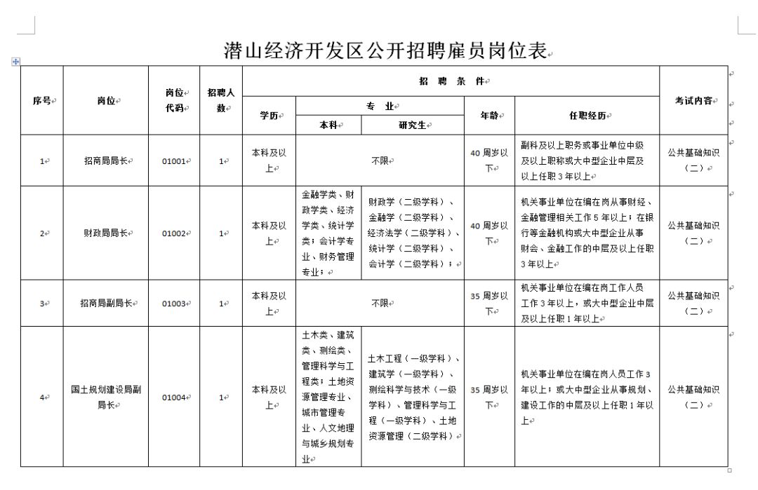 安徽潜山最新招聘信息汇总