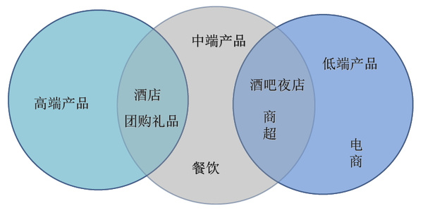 红酒销售新模式，创新策略及未来趋势展望