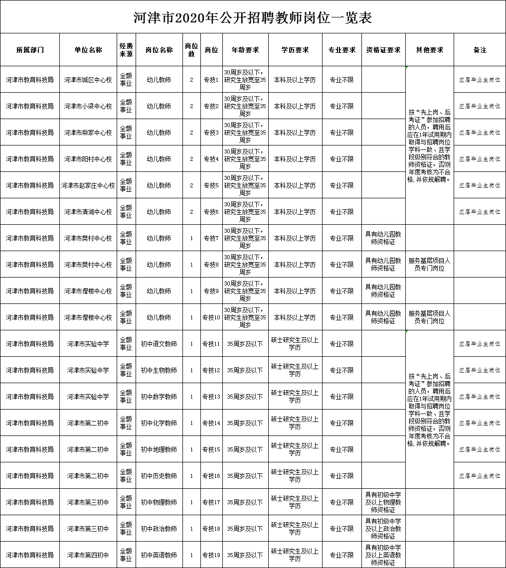 河津588最新招聘动态概览