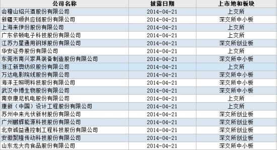 新澳2024今晚开奖结果,全面数据分析实施_标准版59.842