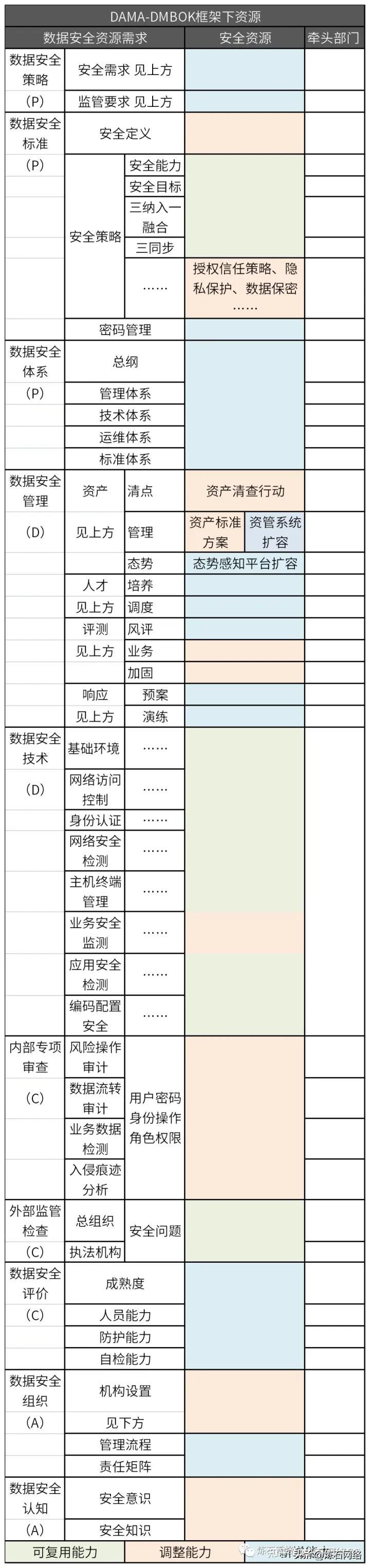 数据设备下载，现代生活的关键要素之一