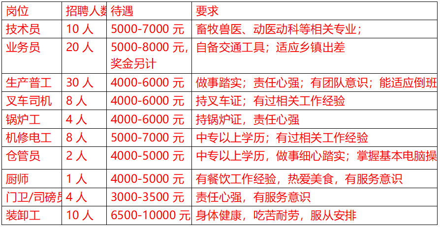 配料员招聘启事与职业前景展望