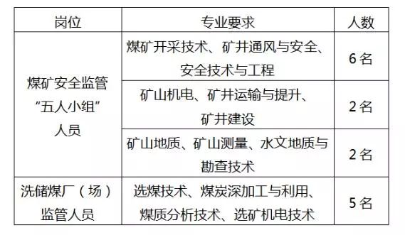 玛尼图煤矿招聘信息与职业机会深度探讨