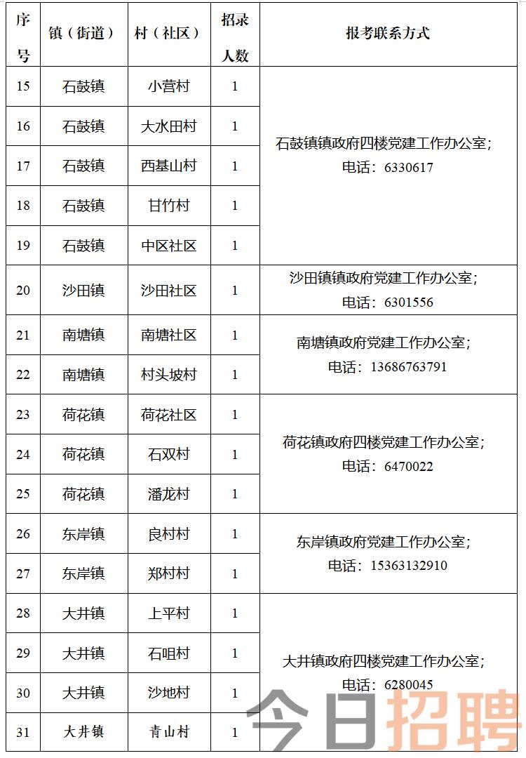 上石洞乡最新招聘信息全面解析