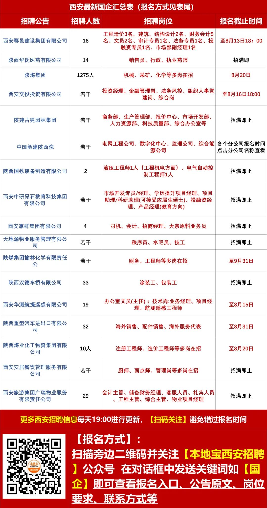 新华西路最新招聘信息汇总