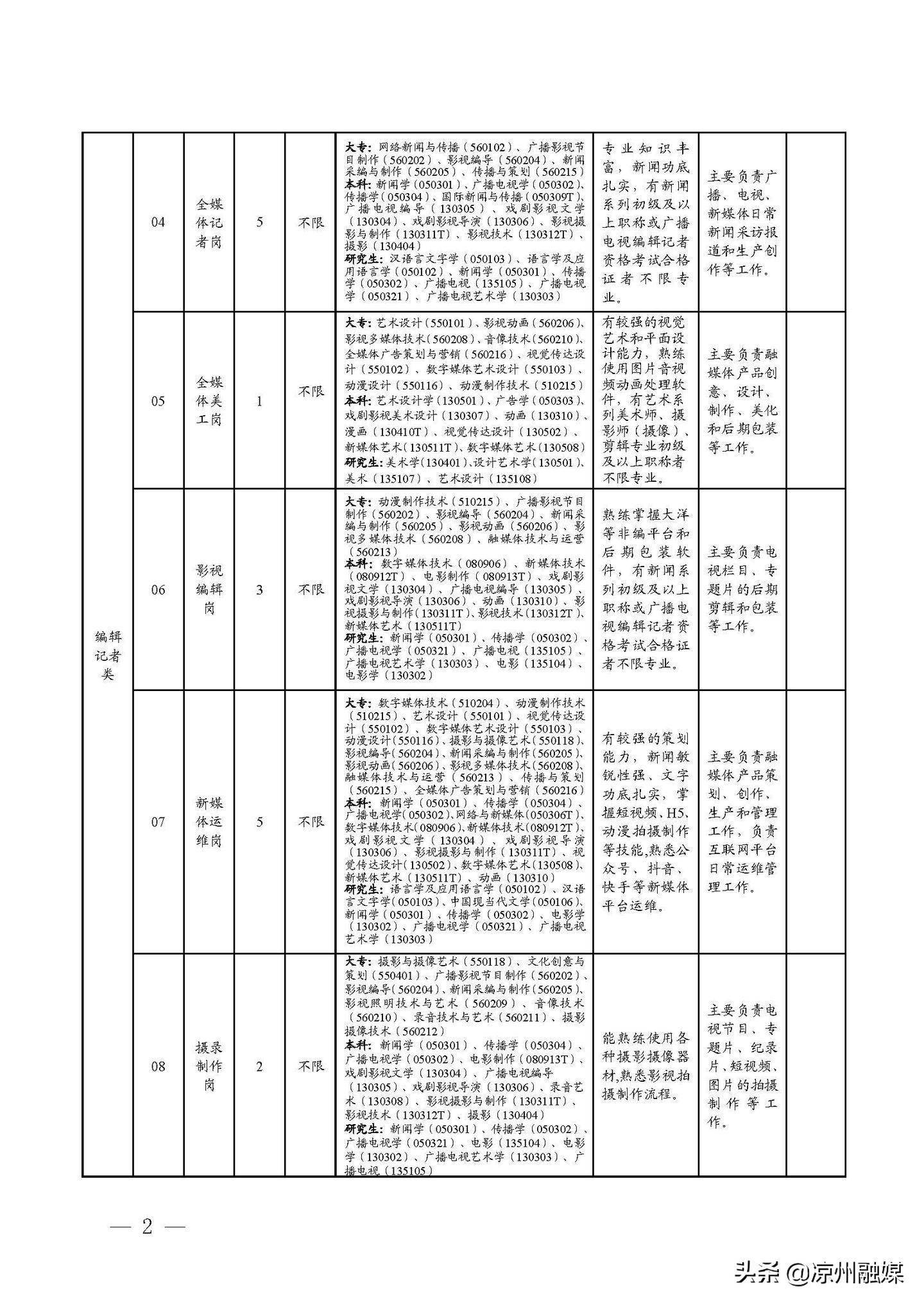 儋州市康复事业单位最新招聘启事概览